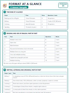 First page of C1 Advanced Exam Guide: Format at a Glance, C1 guide