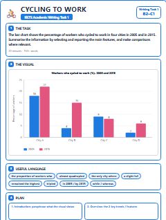 First page of Bar Chart: Cycling to Work, B2 exam practice
