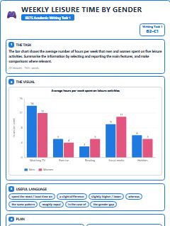 First page of Bar Chart: Weekly Leisure Time by Gender, B2 exam practice