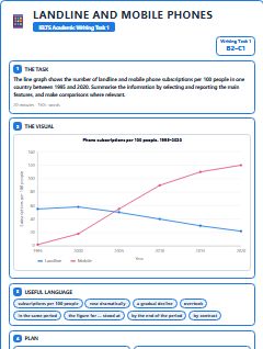 First page of Line Graph: Landline and Mobile Phones, B2 exam practice