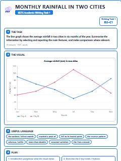 First page of Line Graph: Monthly Rainfall in Two Cities, B2 exam practice