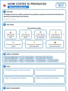 First page of Process: How Coffee Is Produced, B2 exam practice